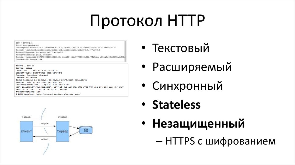 Протокол без шифрования. Схема протоколов интернета. Протокол сервер. Незащищенный протокол. Протокол НТТР.