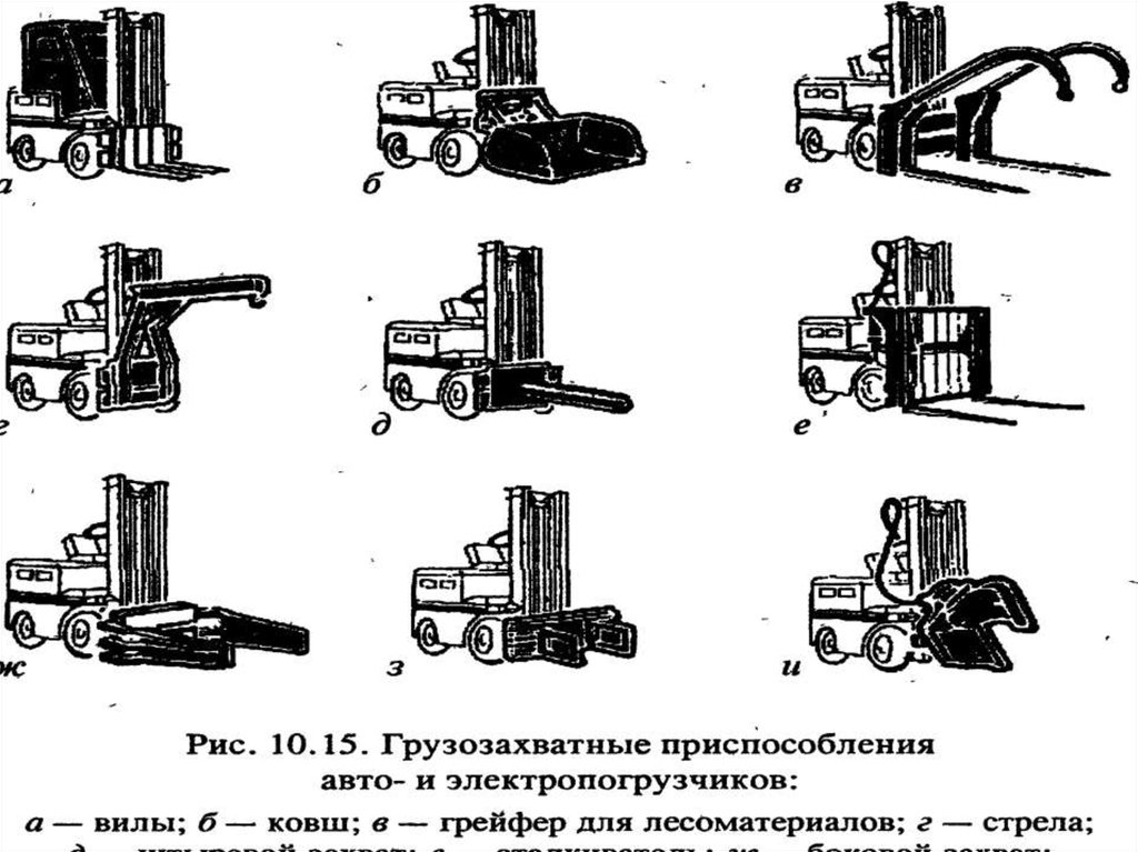 Рабочие органы машины. Сменные грузозахватные приспособления погрузчиков. Грузозахватные приспособления авто- и электропогрузчиков. Грузозахватные приспособления электропогрузчиков. Грузозахватные приспособления для погрузчиков.
