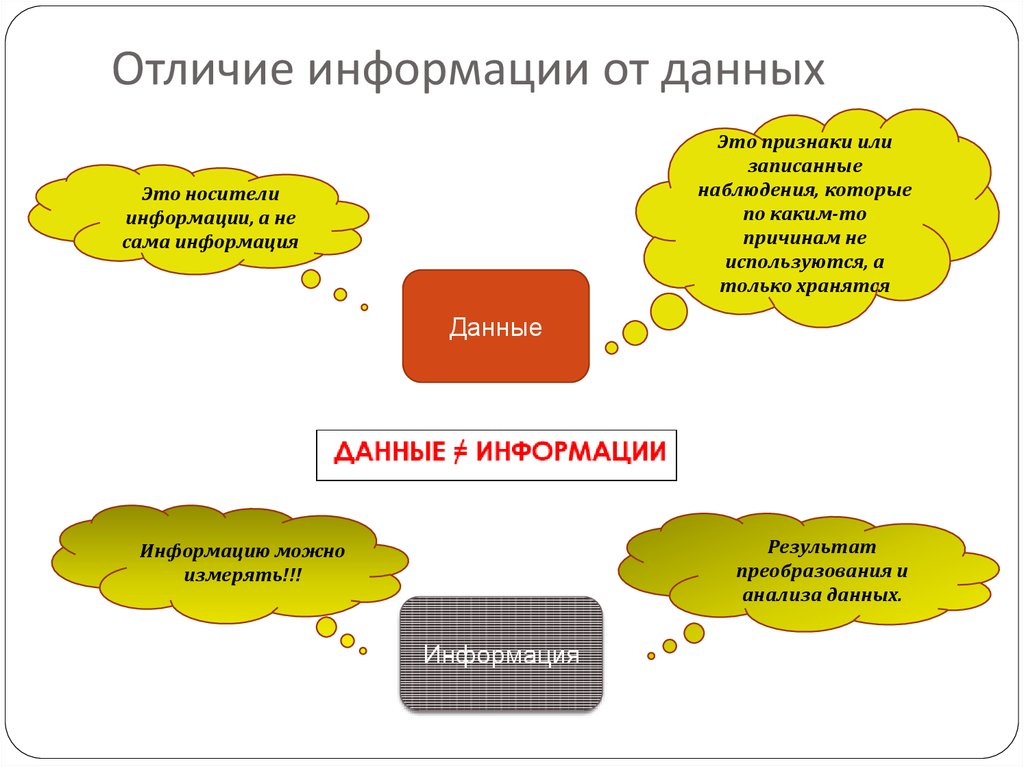 Чем отличается информация