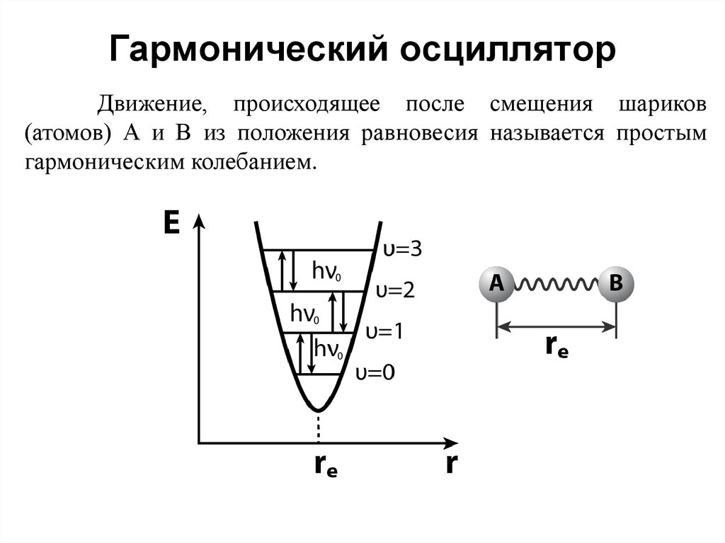 Гармонический осциллятор. Модель гармонического осциллятора. Схема энергетических уровней гармонического осциллятора. Квантовый гармонический осциллятор кратко. Энергия линейного гармонического осциллятора.