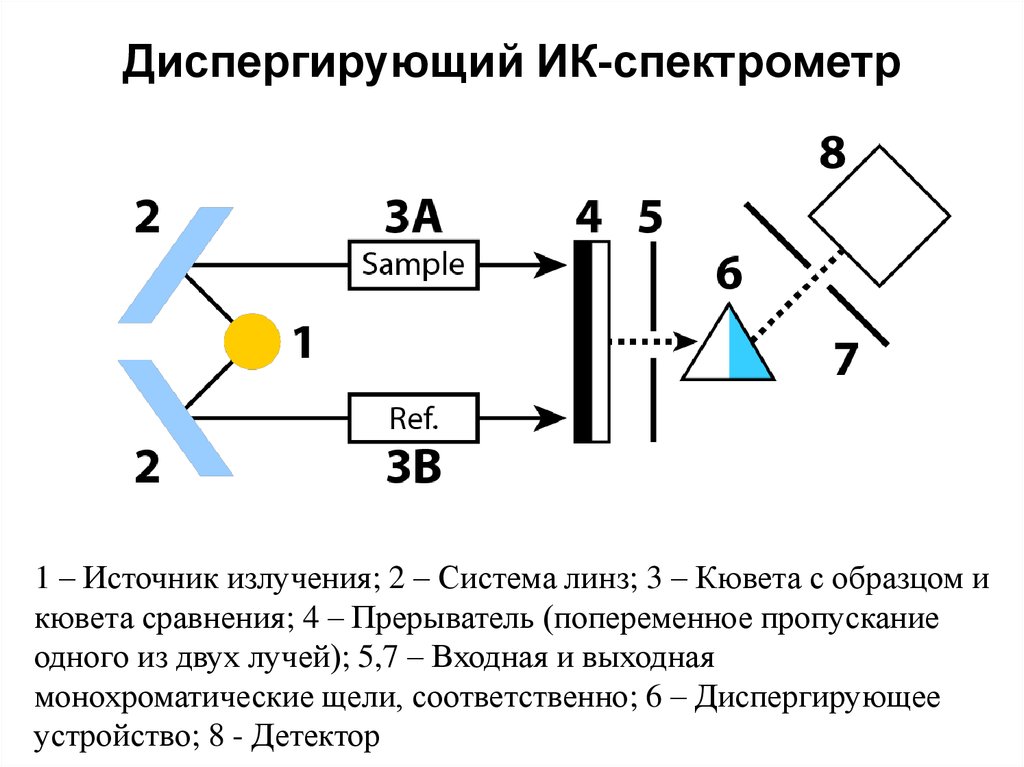 Оптическая схема спектрометра