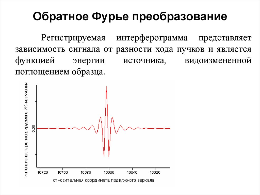 Сигналы зависимости. Преобразование Фурье от функции Гаусса. Обратное преобразование Фурье. Интерферограмма. Интерферограмма Фурье.