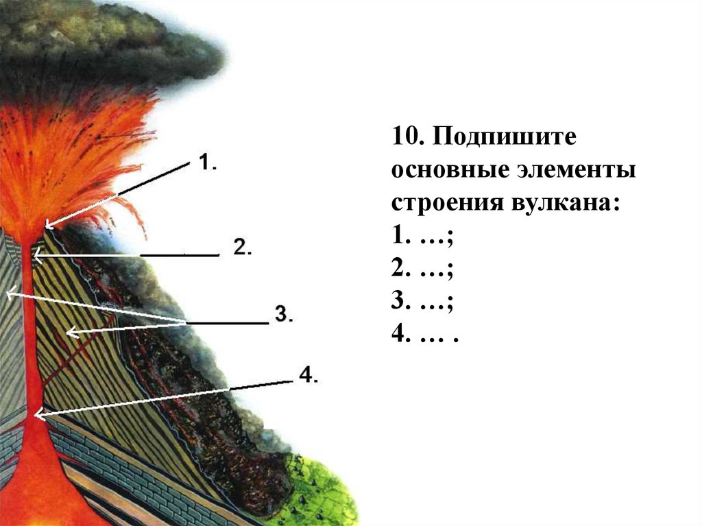 Подпишите на рисунке части вулкана