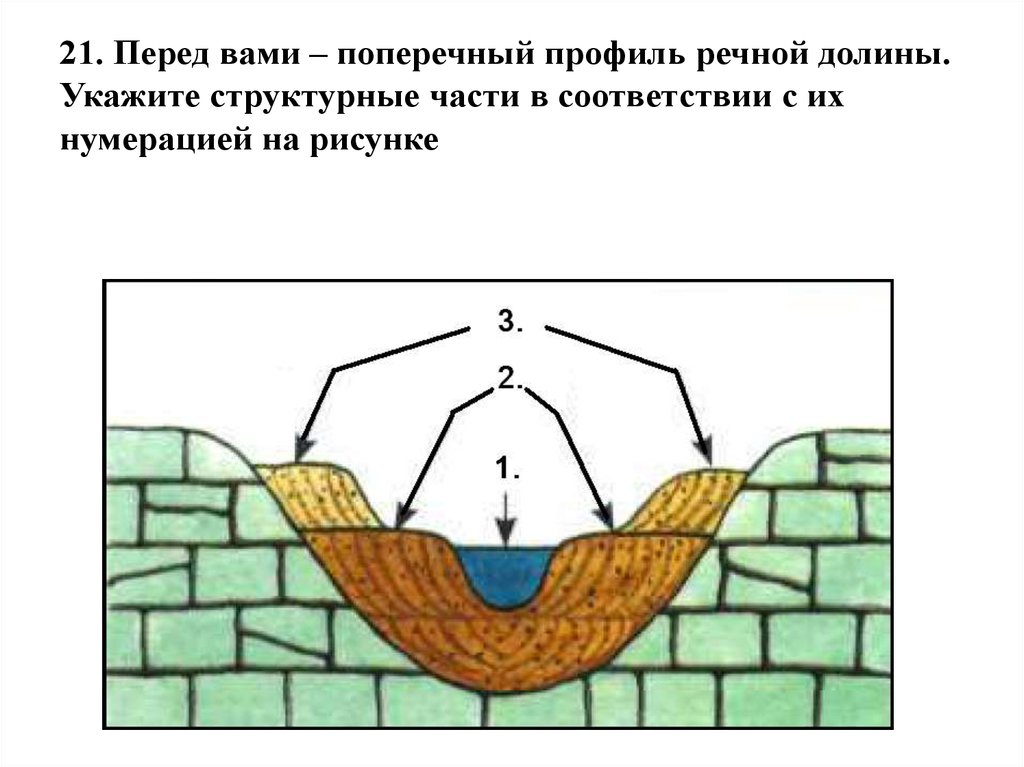 Речной долины рисунок