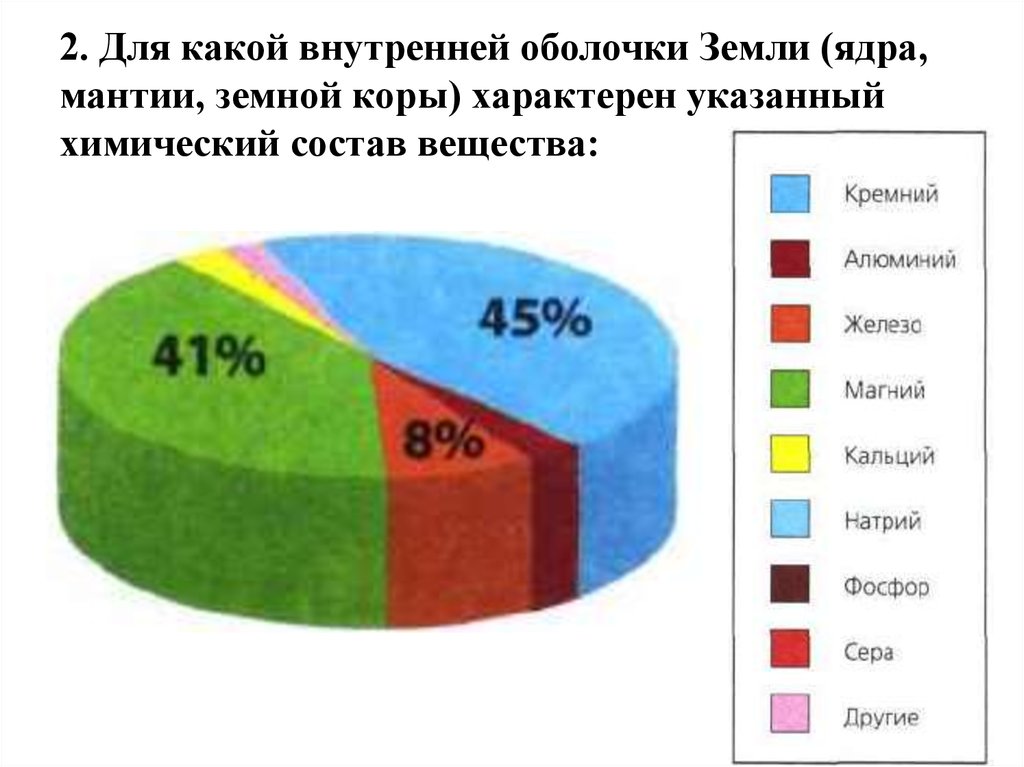 Химический состав планеты земля презентация