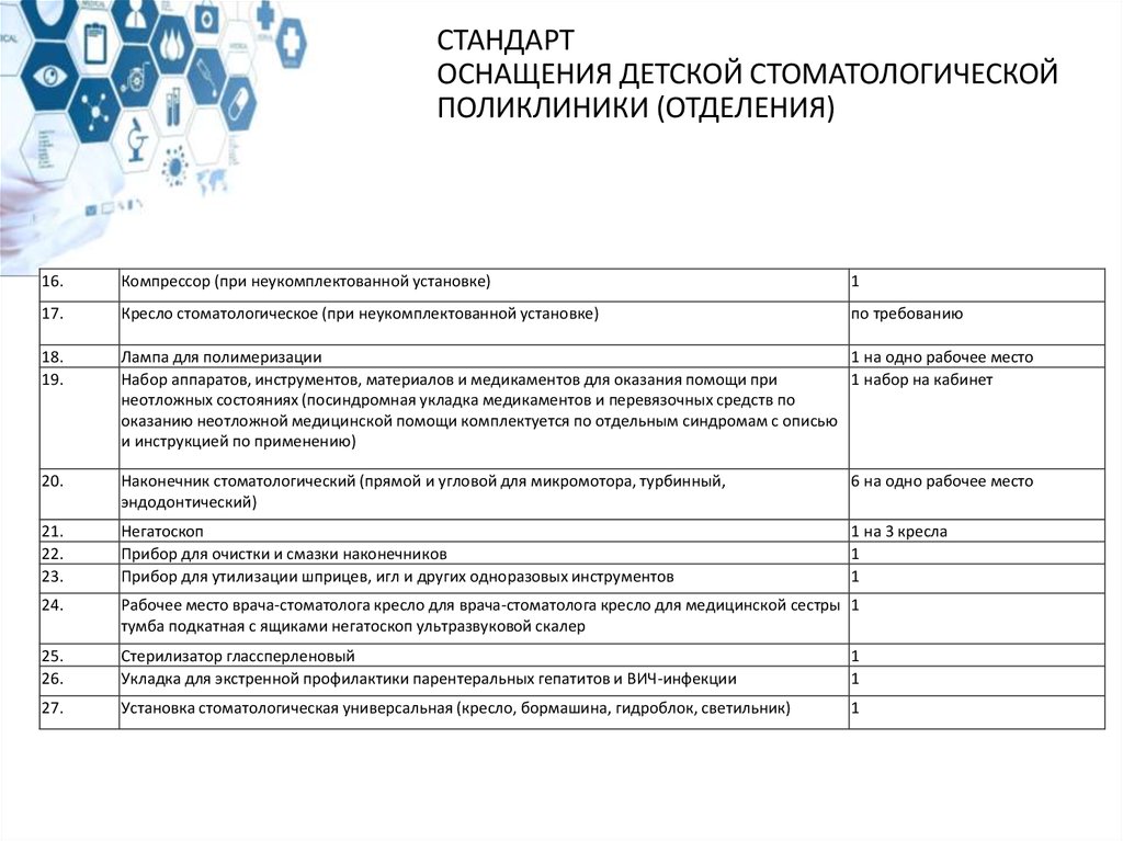 План работы заведующего поликлиникой на год