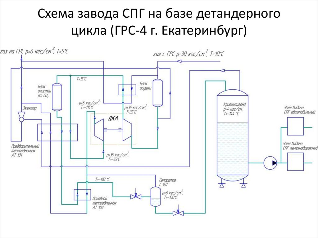 Ожижитель гелия схема