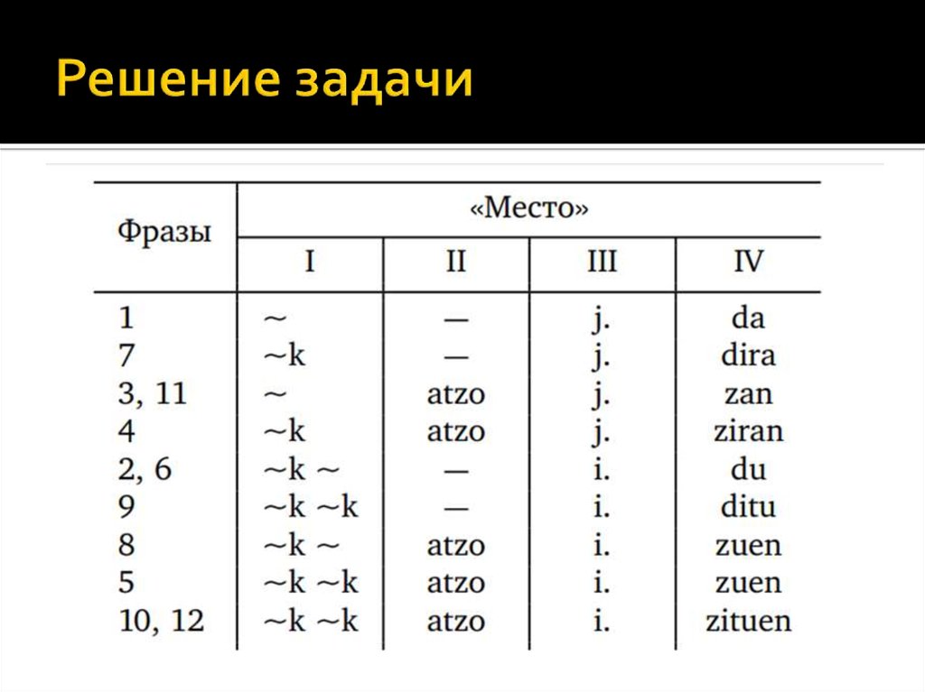 Решение задачи