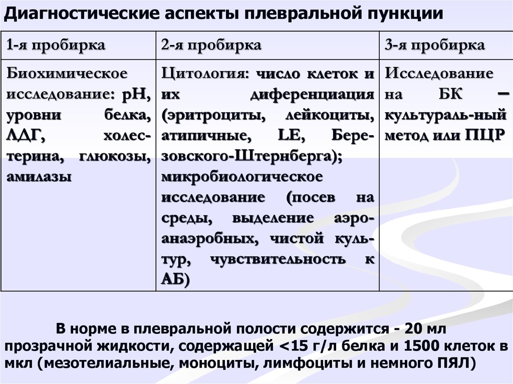 Дифференциальная диагностика плеврального выпота презентация