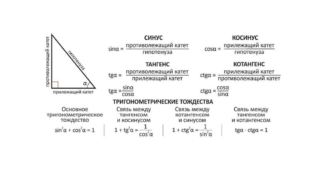 Тангенс это противолежащий катет к прилежащему. Тангенс это отношение синуса к косинусу. Синус это отношение синуса к косинусу. Соотношение синуса и косинуса. Косинус это отношение прилежащего катета к гипотенузе.