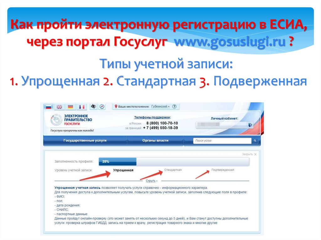 Как проходят электронные. ЕСИА госуслуги. Регистрация в ЕСИА. Зарегистрироваться в ЕСИА через госуслуги. Типы учетных записей на госуслугах.