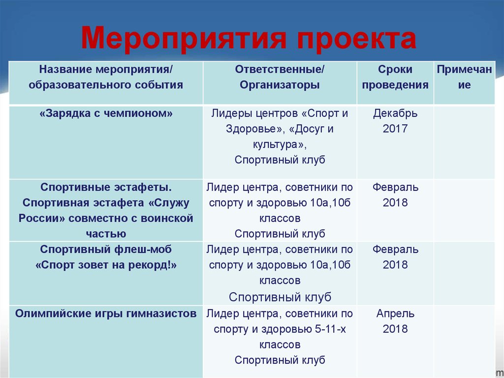 Мероприятия проекта. Название проекта с мероприятием. Презентация проекта мероприятие. Названия учебных мероприятий.