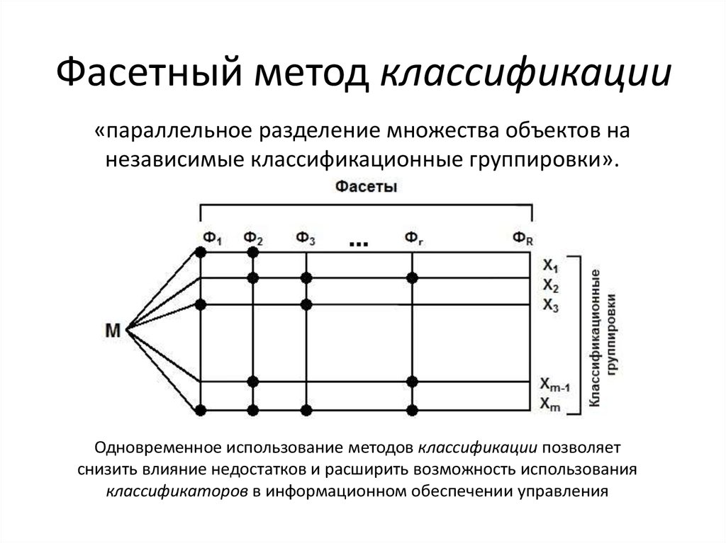 Методы классификации объектов на изображении