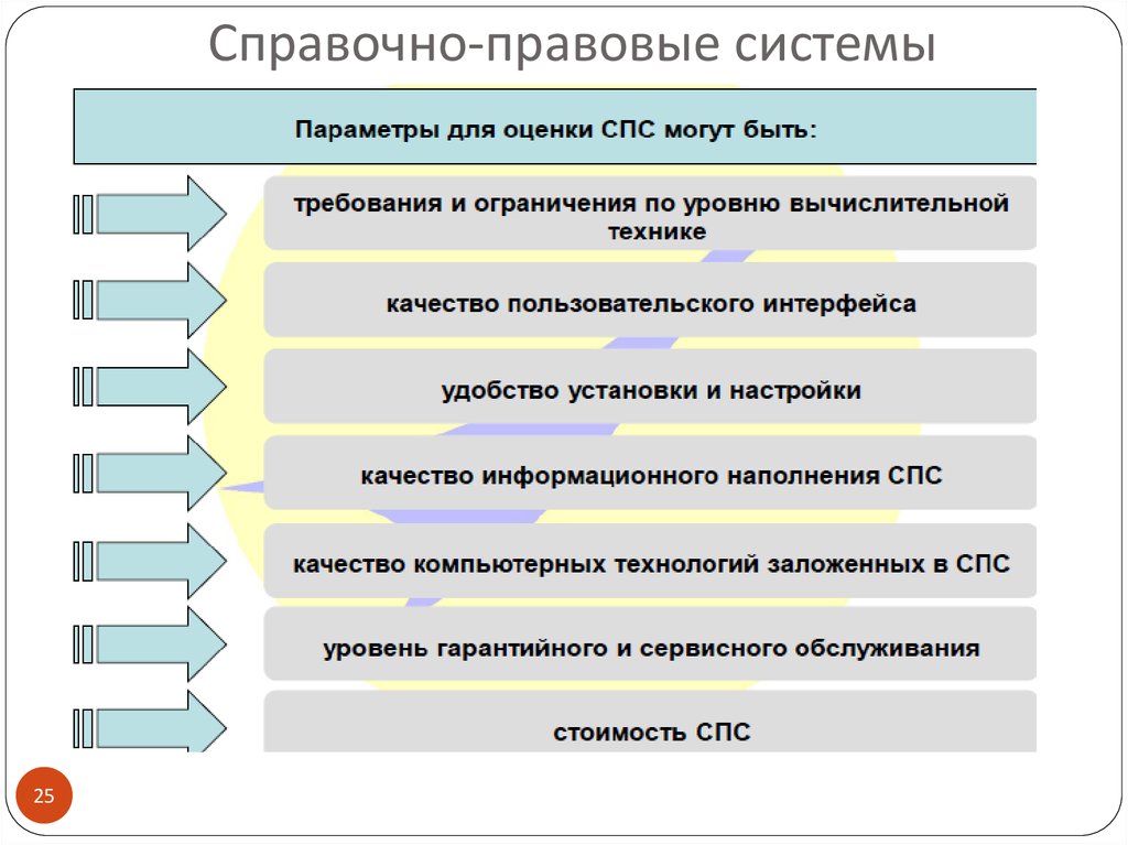 Основные параметры системы. Справочная правовая система. Справочные правовые системы. Компьютерная справочная правовая система. К справочно-правовым системам относятся.