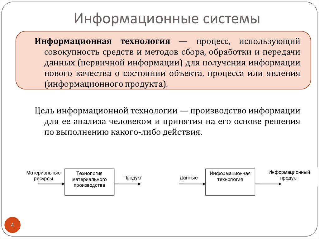 Товары используемые в процессе производства