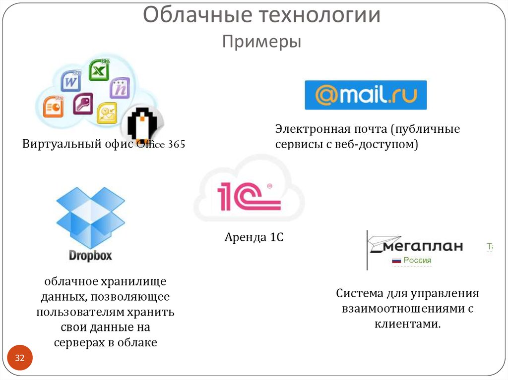 Укажите программы. Облачные технологии примеры. Примеры использования облачных технологий. Сервисы облачных технологий. Использование облачных технологий.