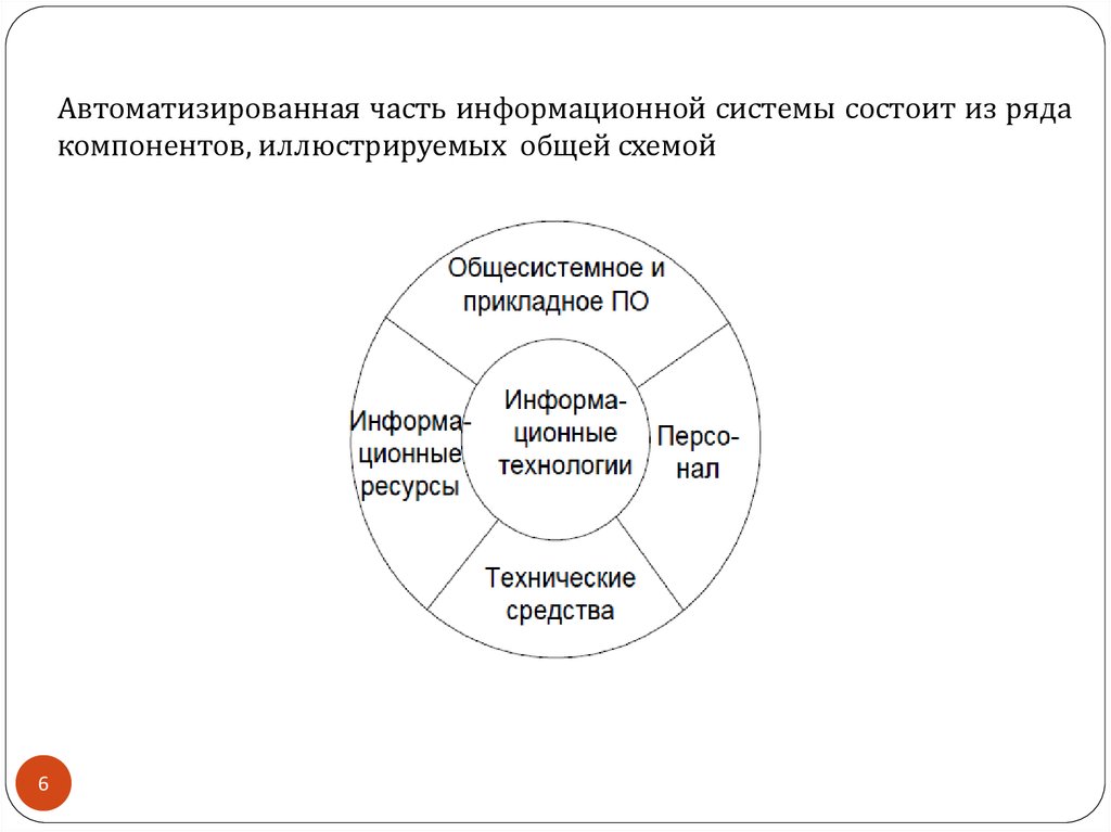 Основные элементы ряда. Части информационной системы. Информационная система состоит из. Основные части информационной системы. Составные части ИС.