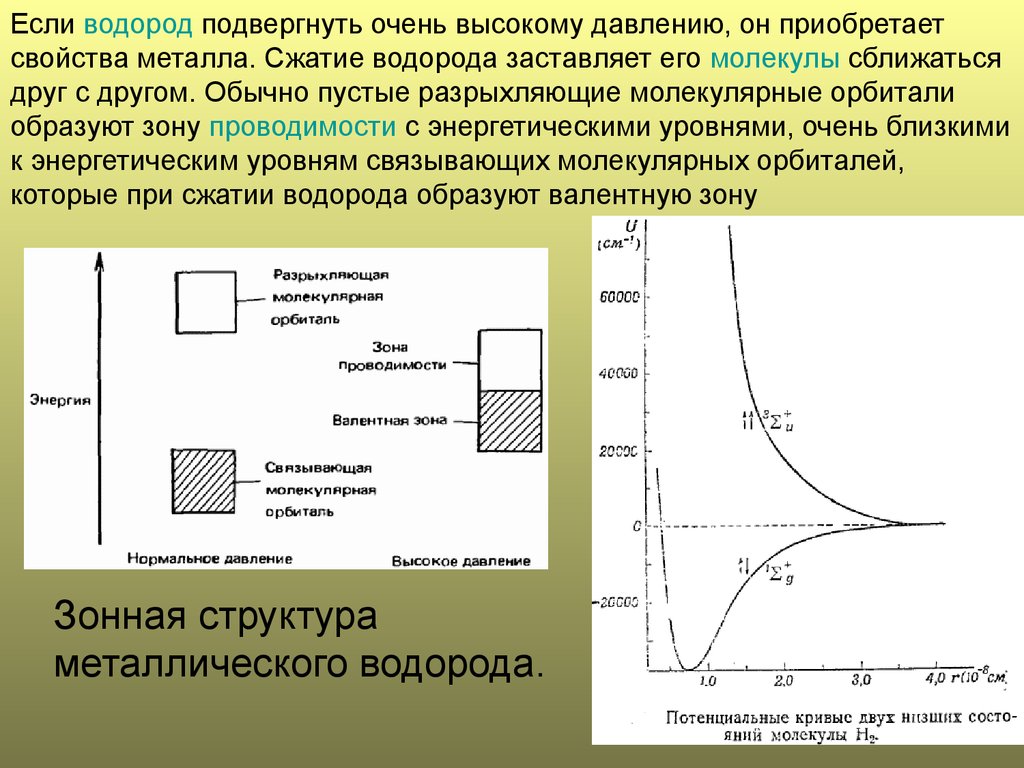 Сжатие водорода. Компрессия водорода. Сжатие металла при охлаждении. Сжимание водорода.