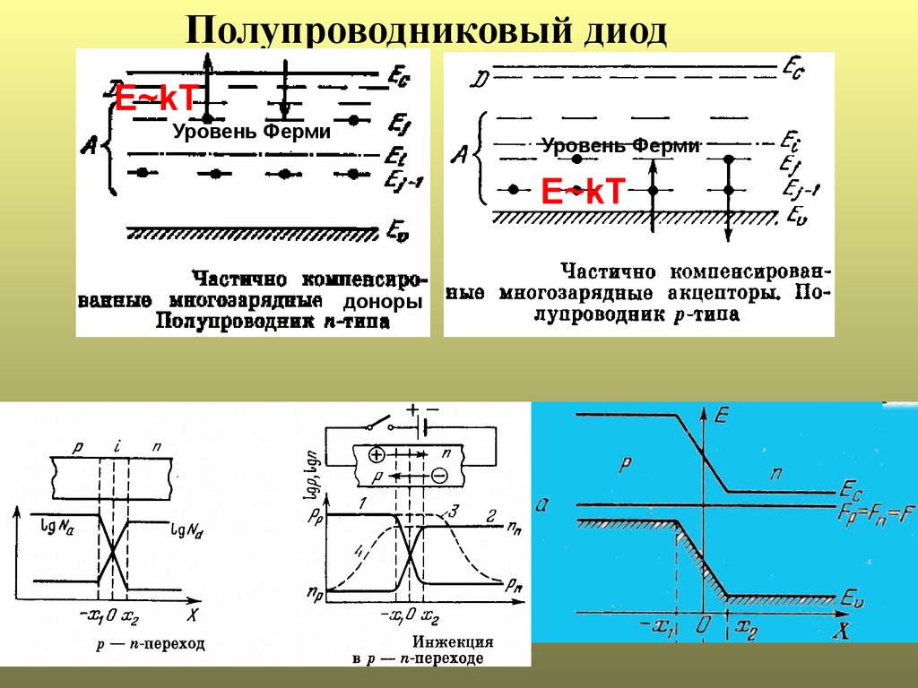 Полупроводниковый детектор. Полупроводниковые детекторы принцип работы. Принцип действия полупроводникового детектора. Полупроводниковый детектор ионизирующего излучения. Полупроводниковый детектор схема.