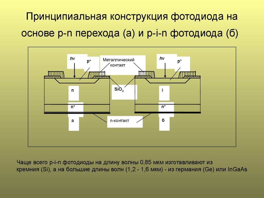 Основа п. Фотодиод конструкция. Фотодиод на основе p-n перехода. Фотодиоды структура. Конструкция PN фотодиода.