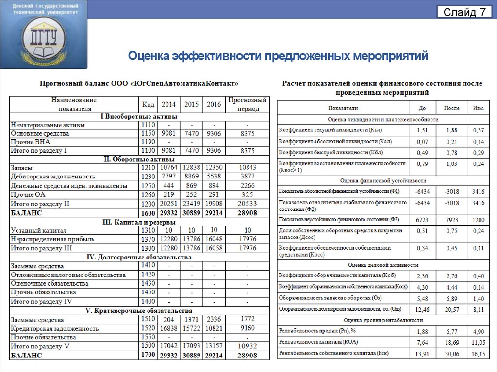 Показатели мероприятия. Показатели экономической эффективности мероприятий. Оценка эффективности мероприятия пример. Оценка экономической эффективности предложенных мероприятий. Оценка результативности мероприятий.