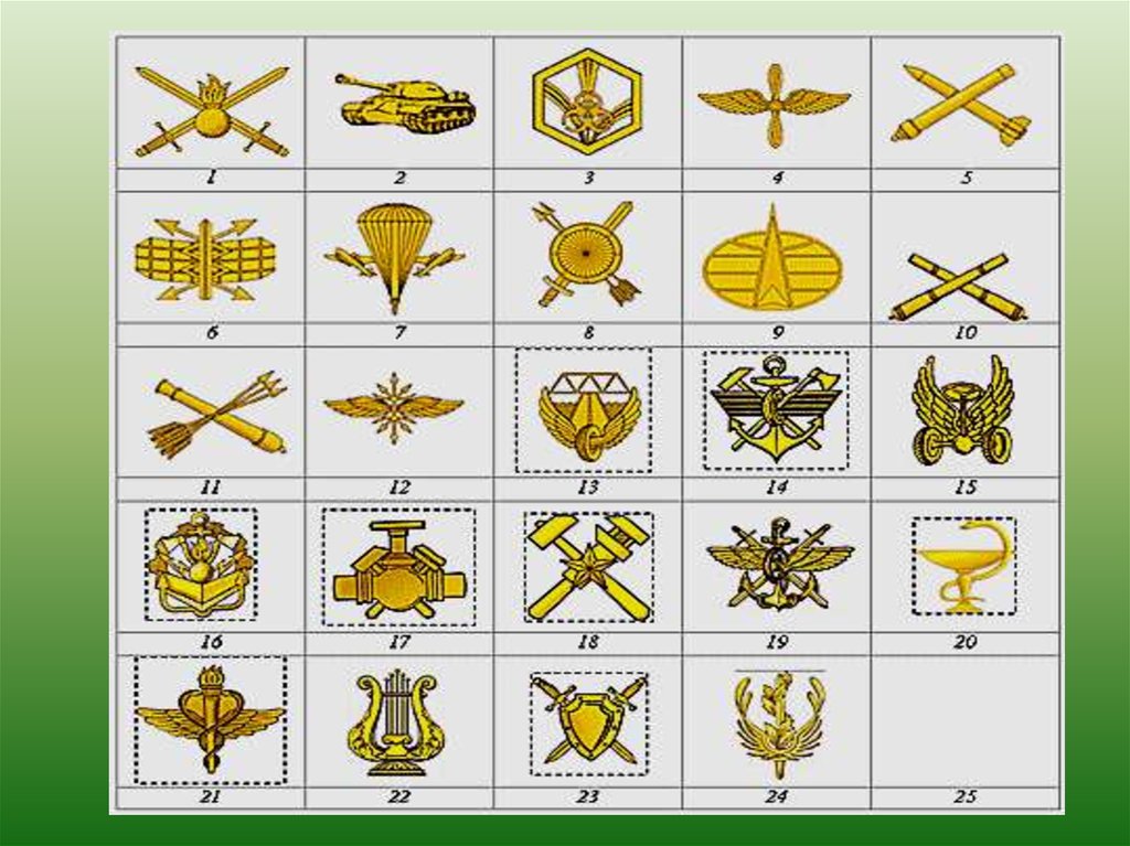 Символы Вооруженных сил Российской Федерации. Стилизованные символы Вооруженных сил. Значки вс рф