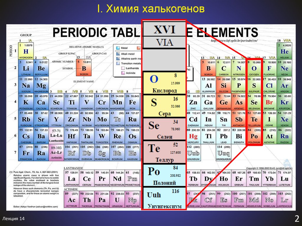 No 6.16. Таблица Менделеева по химии с халькогенами. Химические элементы семейства халькогенов. Via группа химия. Химия элементы элементы.