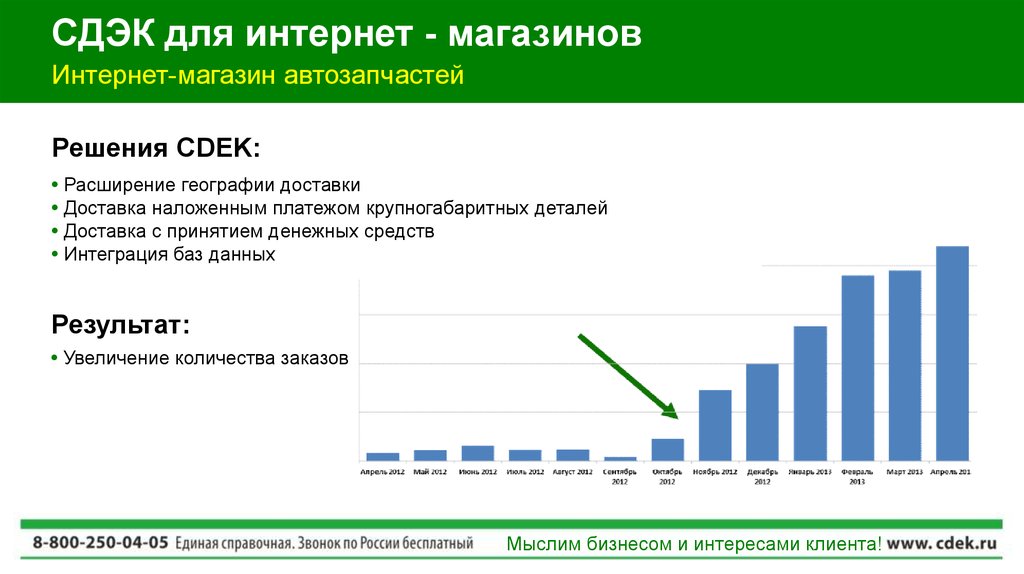 Бизнес план сдэк