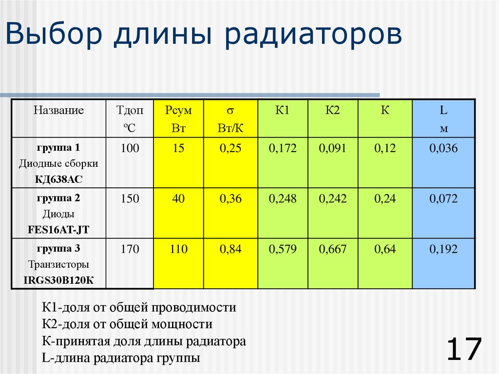 Выбор длины. В долях от длины. 1/285 Доля от 95.