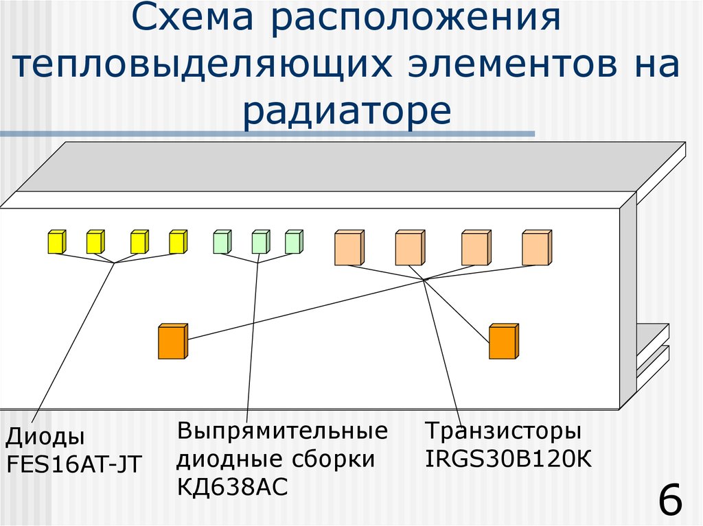 Режимы источников питания