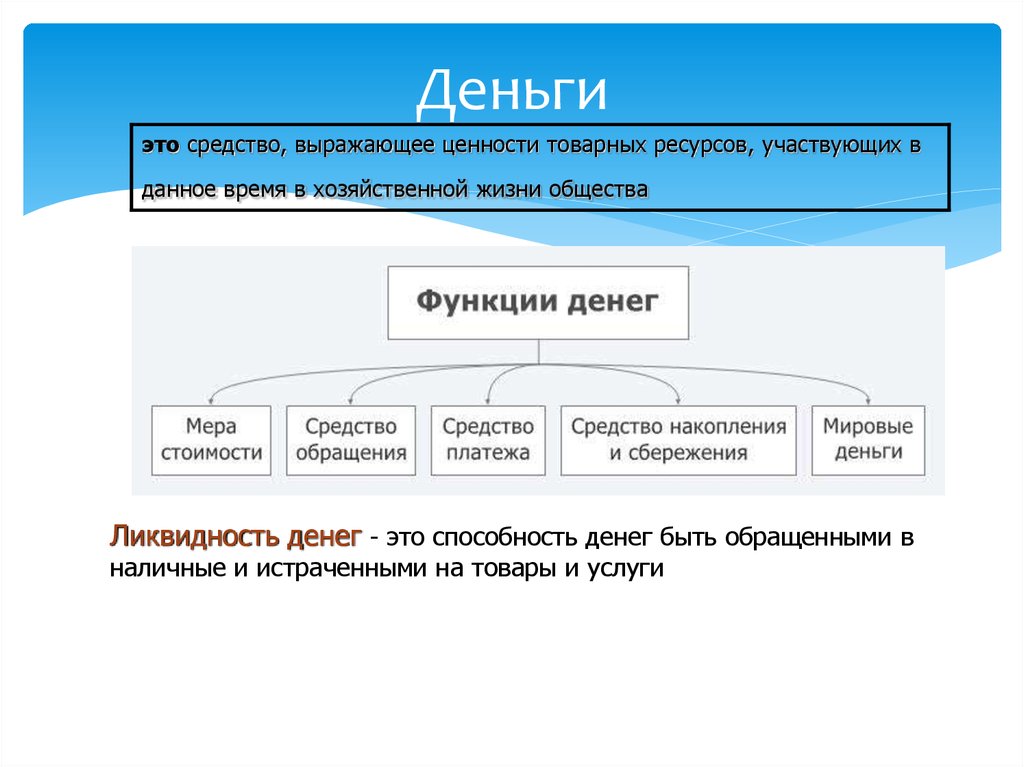 Средство выраженный. Деньги и общество. Товарные ресурсы. Денежные и товарные ценности. Товарные ценности это.