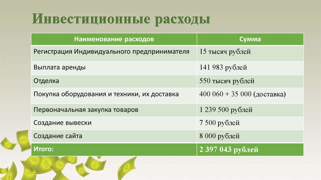 После того как произведены выполнены инвестиционные расходы проект переходит в