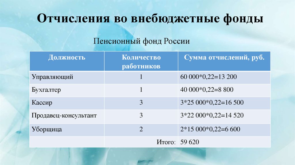 Обязательные отчисления. Отчисления во внебюджетные фонды. Взносы во внебюджетные фонды. Платежи во внебюджетные фонды. Отчисления в государственные внебюджетные фонды.