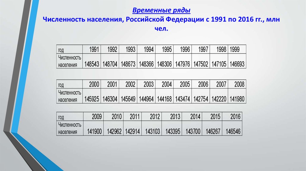 Численность росс