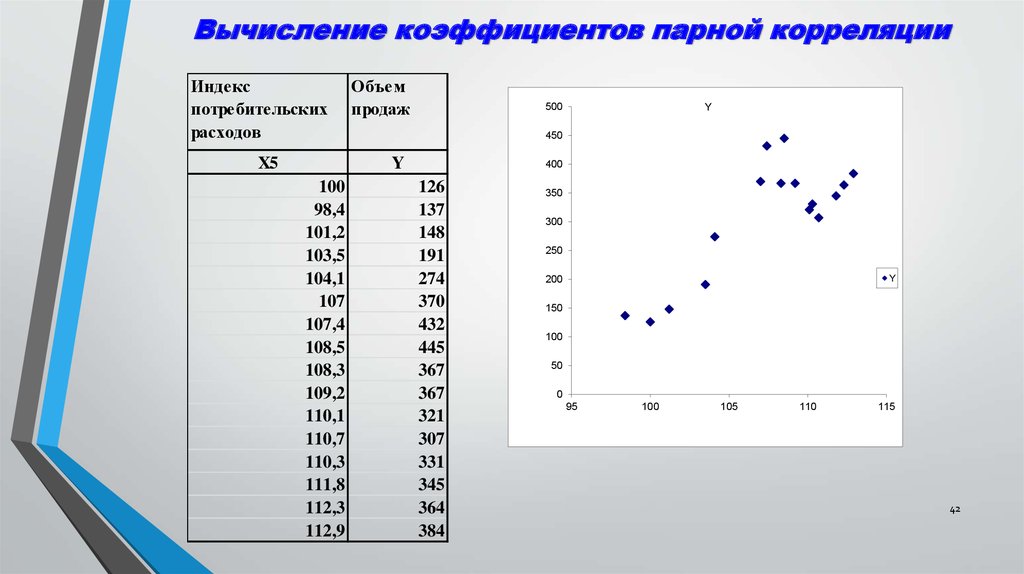 Парная корреляция. Таблица парной корреляции. Пример парной корреляции. Вычисление коэффициента парной корреляции. Анализ корреляции парных.