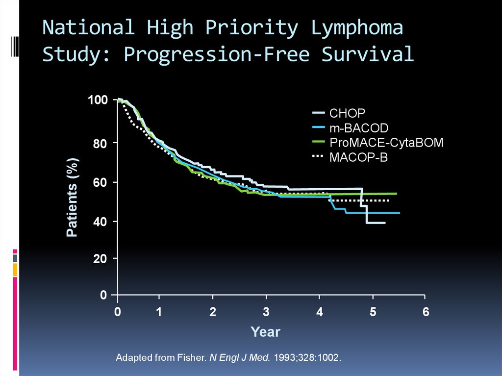 stage-3-lymphoma-in-dogs-life-expectancy