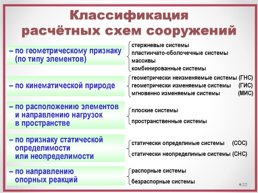 Как классифицируются сооружения каковы основные особенности расчетных схем каждого вида сооружений