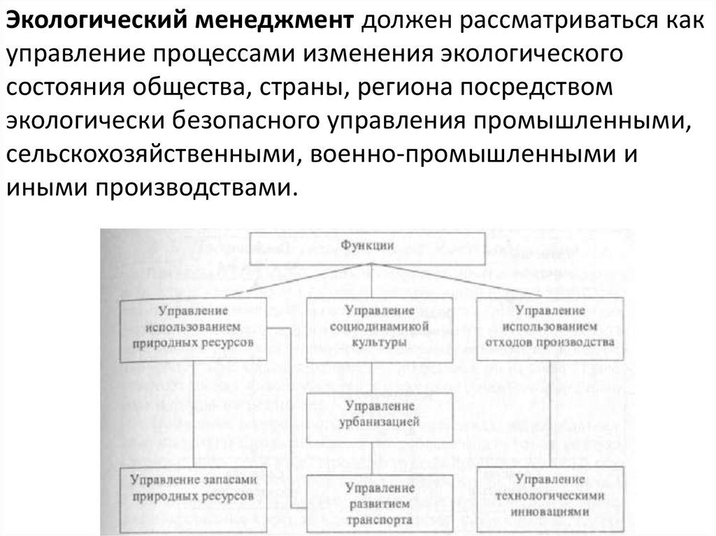 Управление урбанизацией