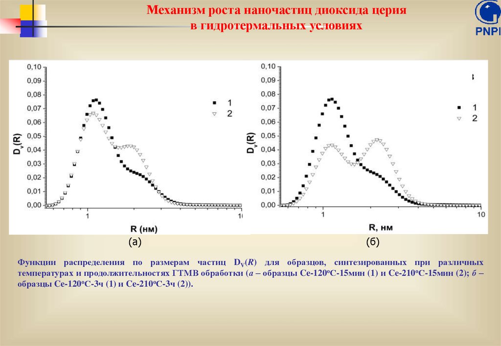 Механизмы роста. График распределения частиц по размерам. Функция распределения частиц по размерам. Кривая распределения частиц по размерам. Бимодальное распределение частиц по размерам.