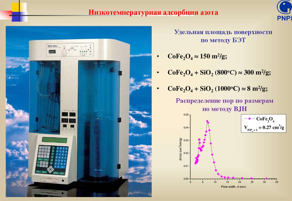 Удельная поверхность измерение. Низкотемпературная адсорбция. Метод адсорбции азота. Низкотемпературная адсорбция азота. Удельная площадь поверхности.