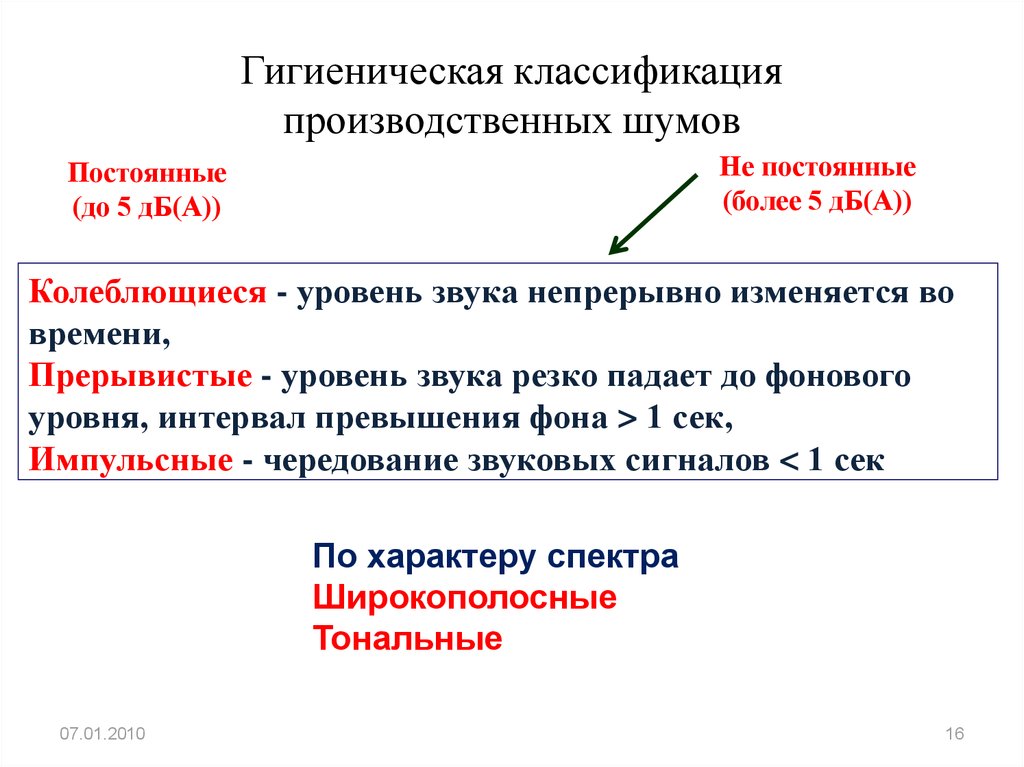 Санитарная классификация