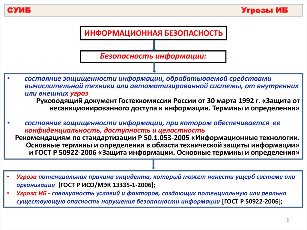 Причины угроз безопасности. Система управления информационной безопасностью. Виды ущерба информационной безопасности. Ущерб информационной безопасности. Потенциальные угрозы информационной безопасности.