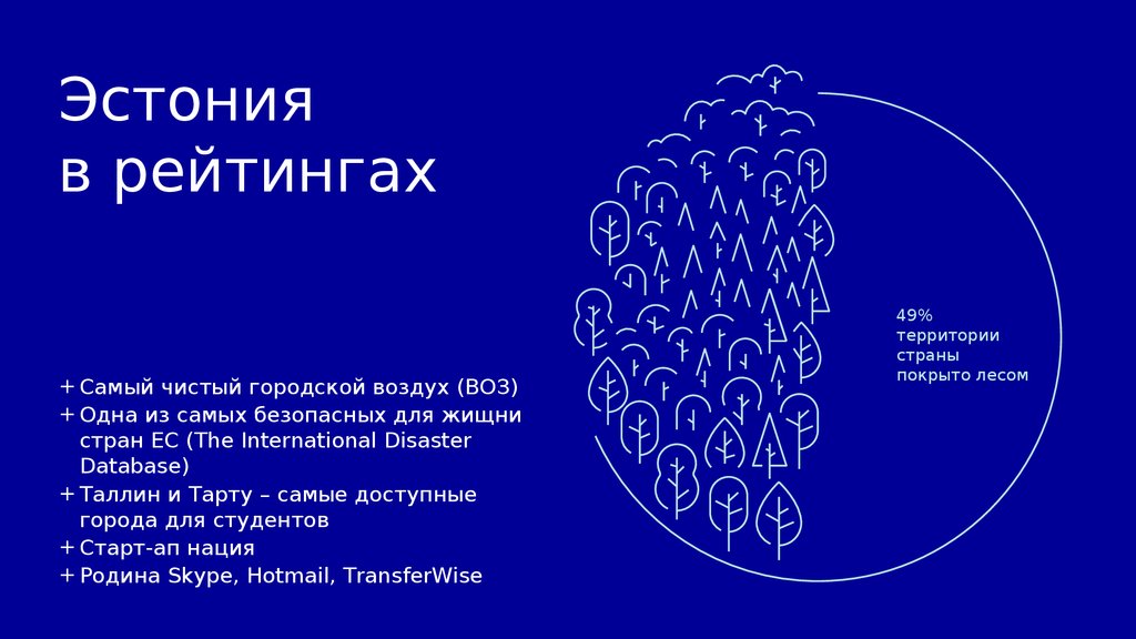 Эстония в рейтингах