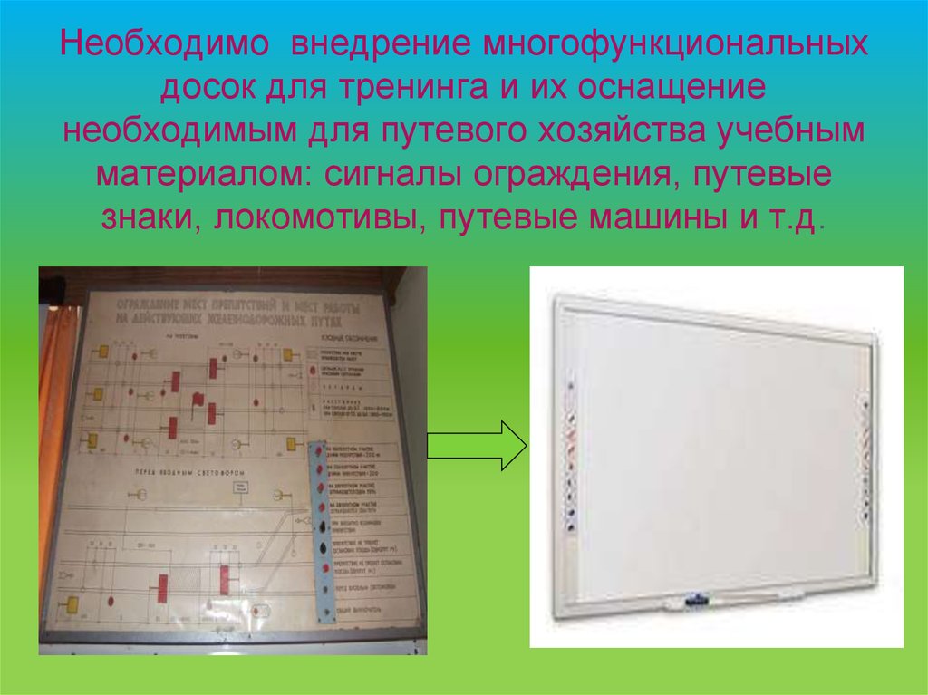 Оснащение необходимо. Доска это оборудование или наглядность. Кроссворд для путевых машинных станций.