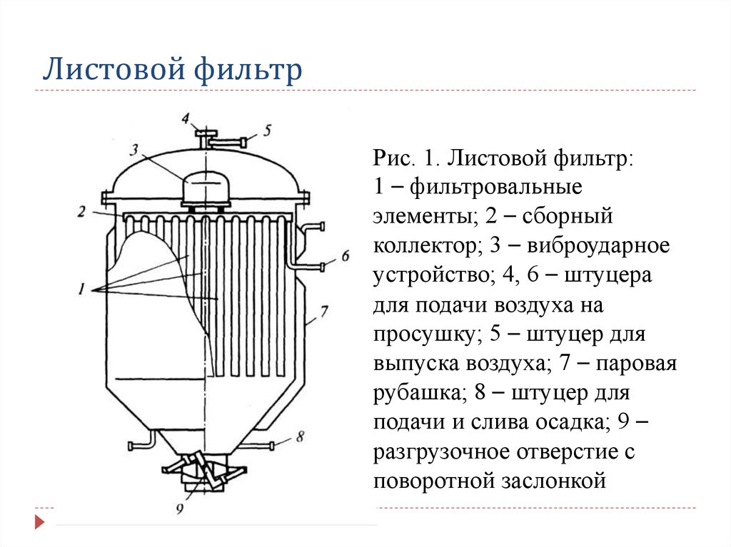 Схема ленточного вакуум фильтра