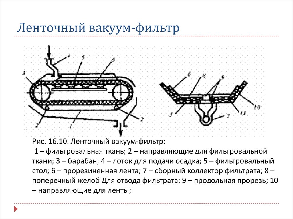 Чертеж ленточный вакуум фильтр