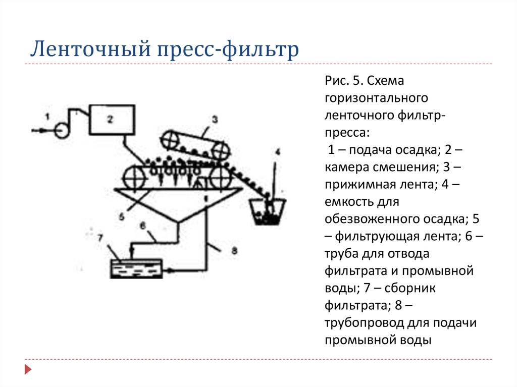 Фильтр пресс схема