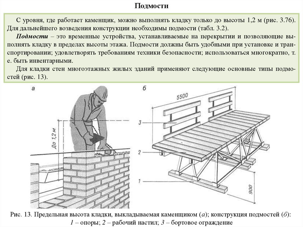 Ширина настила. Подмости каменщика чертеж с размерами. Настил каменщика чертеж. Инвентарно шарнирные подмости чертеж. Подмости для каменщика строительные Размеры.