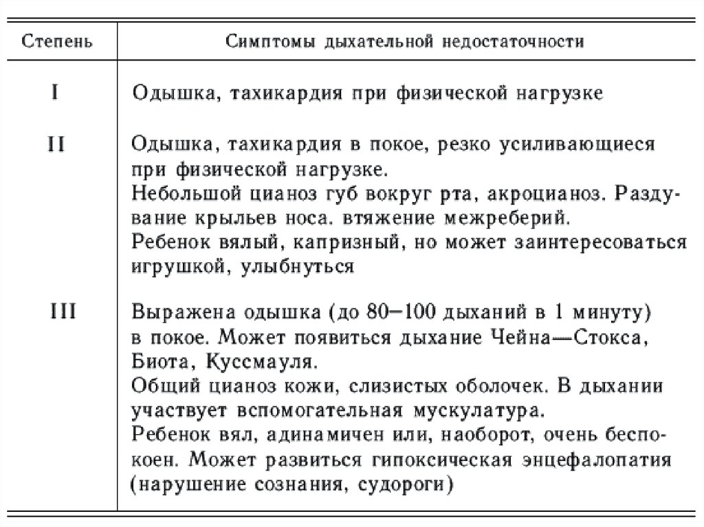 Острая дыхательная недостаточность клиническая картина