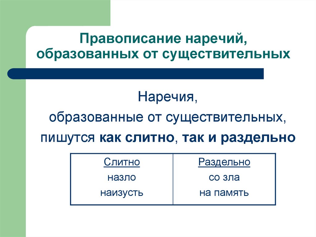 Правописание существительных презентация. Слитное и раздельное написание приставок в наречиях. Правописание наречий образованных. Написание наречий образованных от существительных. Правописание наречий оброщ.